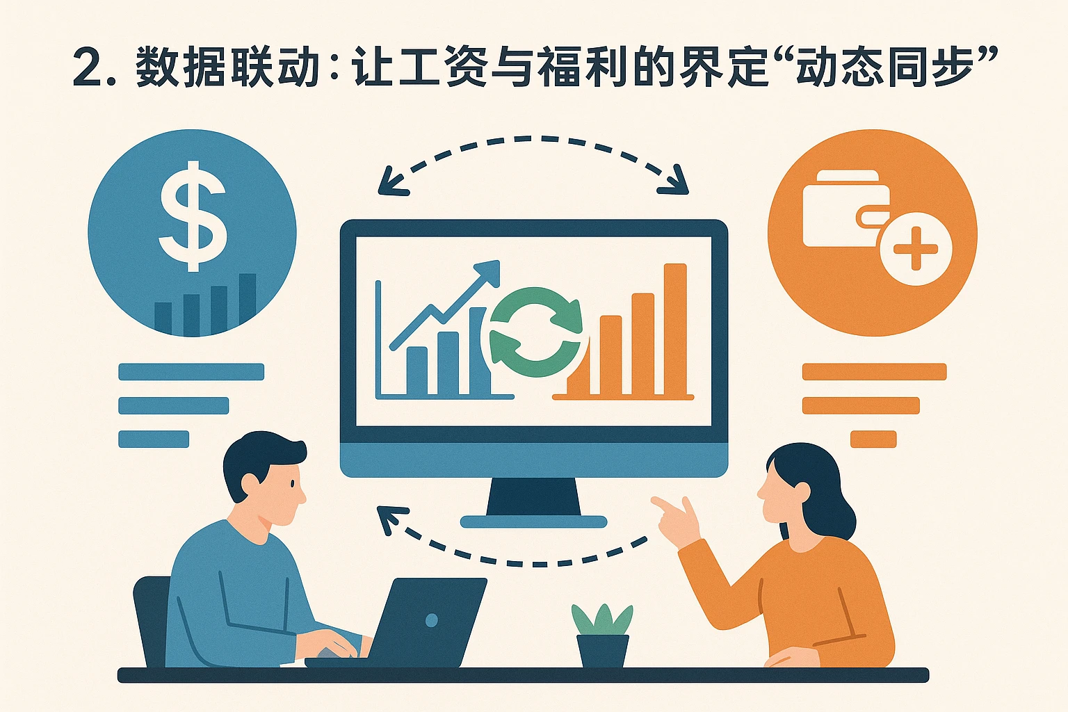 2. 数据联动：让工资与福利的界定“动态同步”