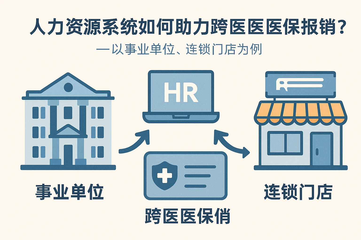 人力资源系统如何助力跨区域医保报销？——以事业单位、连锁门店为例