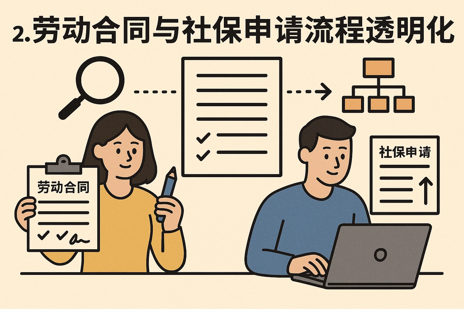 2. 劳动合同与社保申请流程透明化