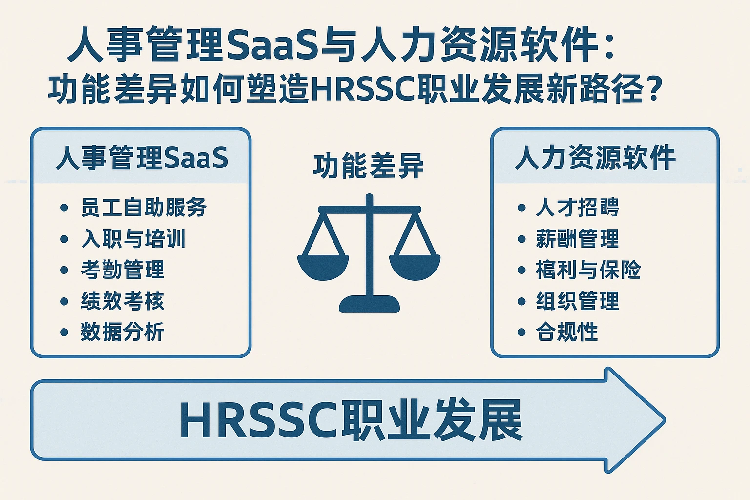 人事管理SaaS与人力资源软件：功能差异如何塑造HRSSC职业发展新路径？