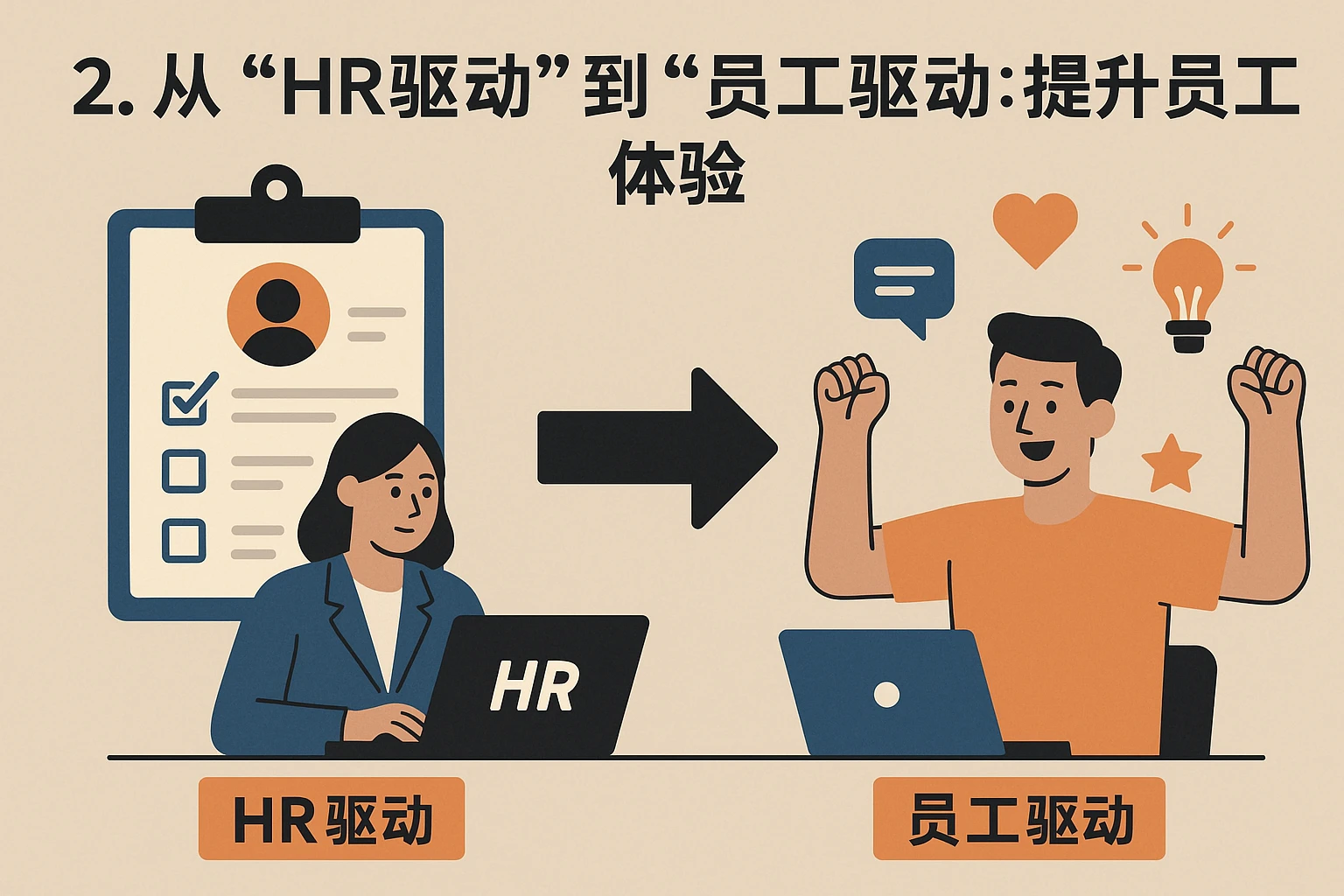 2. 从“HR驱动”到“员工驱动”：提升员工体验