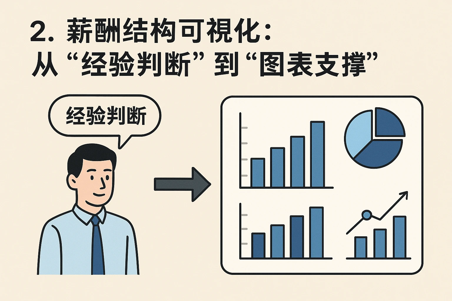 2. 薪酬结构可视化：从“经验判断”到“图表支撑”