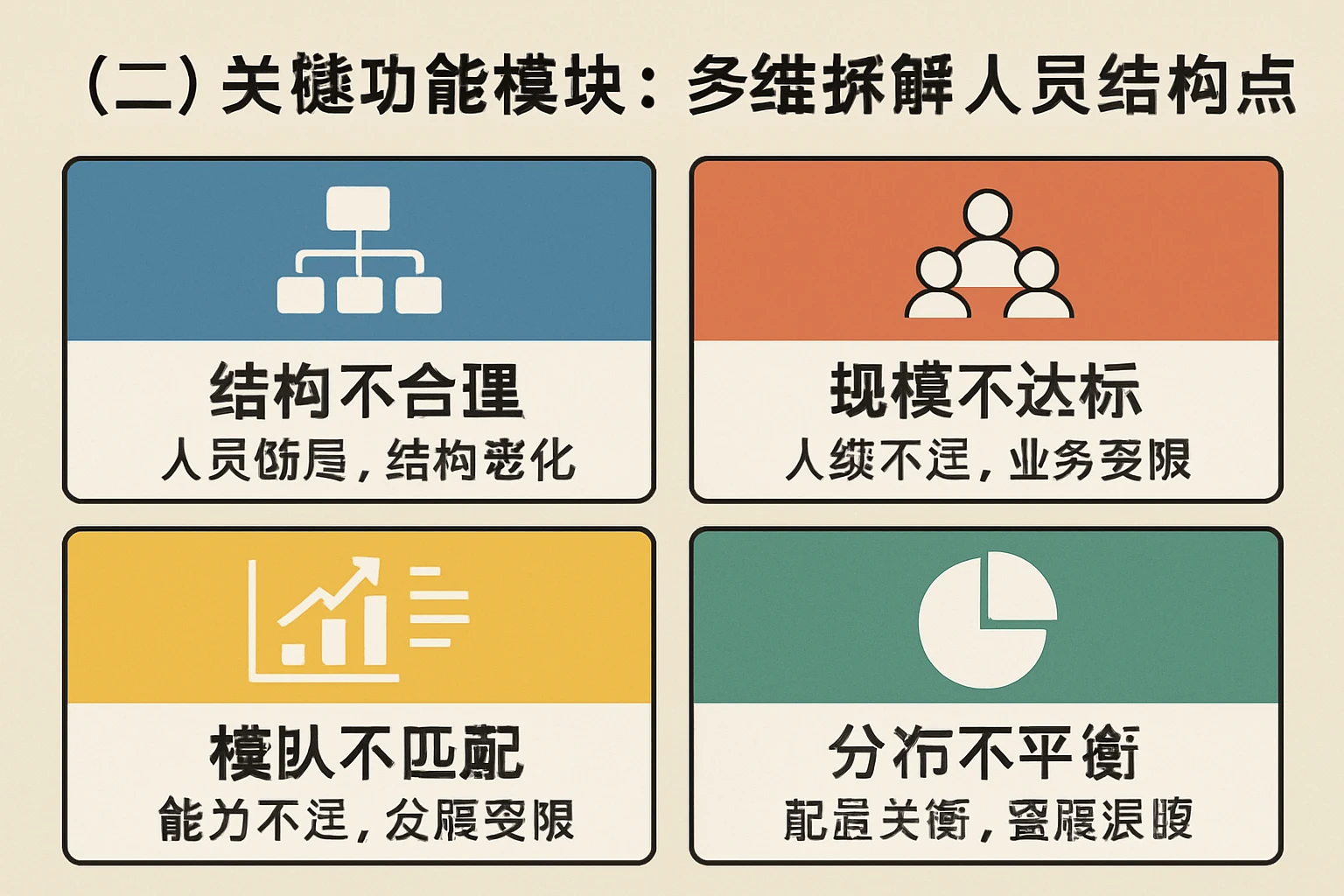 （二）关键功能模块：多维拆解人员结构痛点