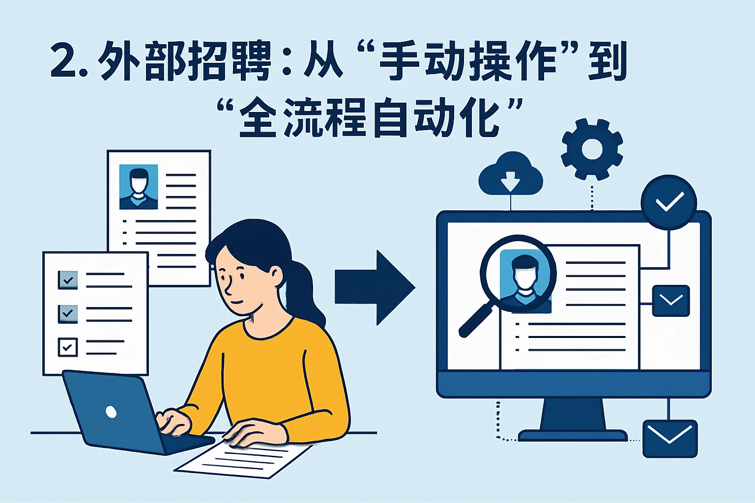 2. 外部招聘：从“手动操作”到“全流程自动化”