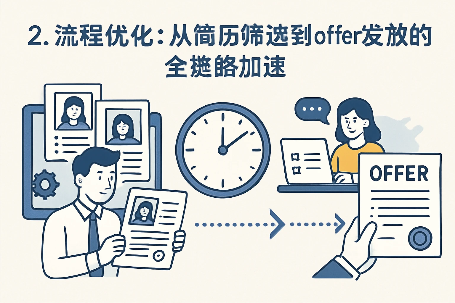 2. 流程优化：从简历筛选到offer发放的全链路加速