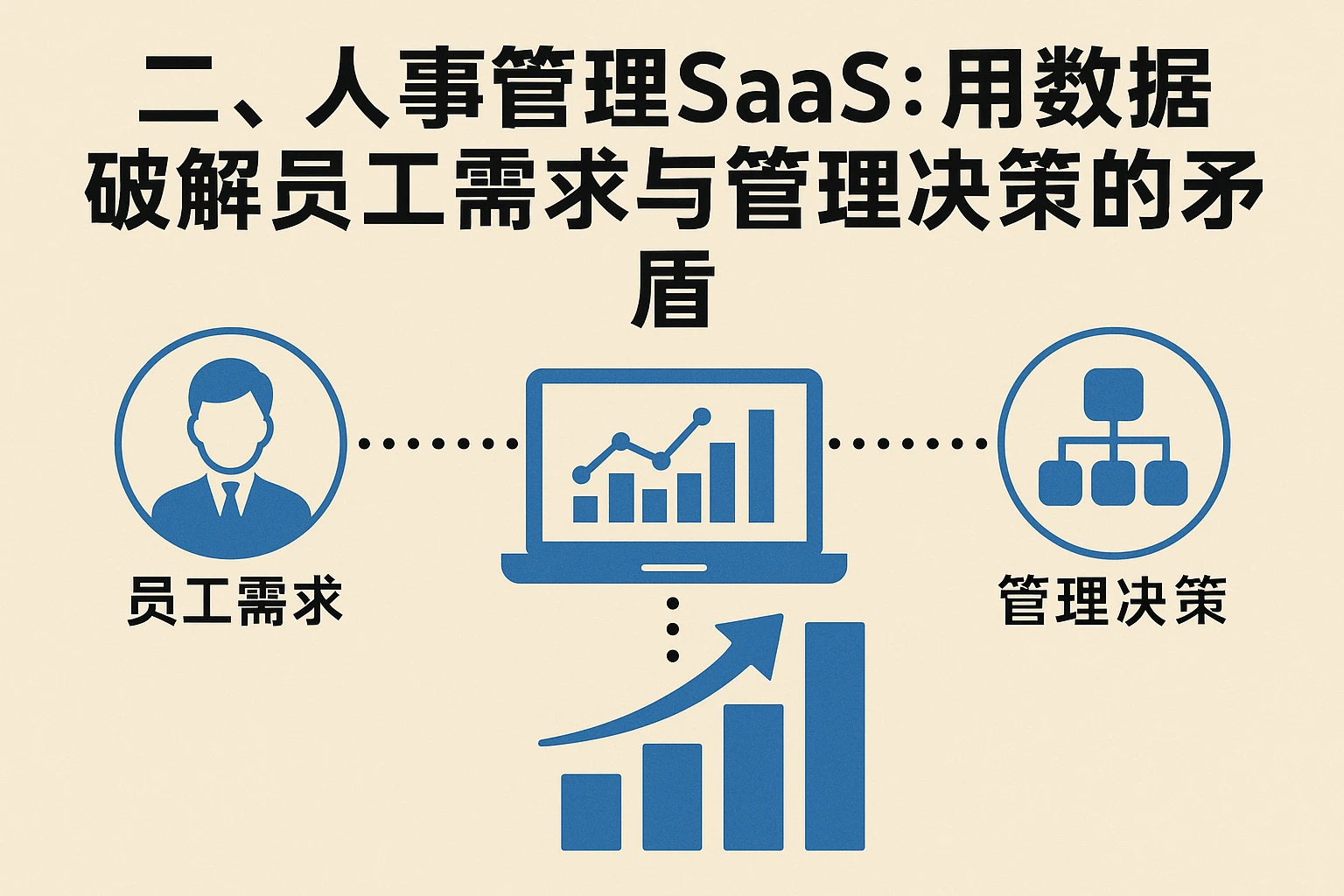 二、人事管理SaaS：用数据破解员工需求与管理决策的矛盾