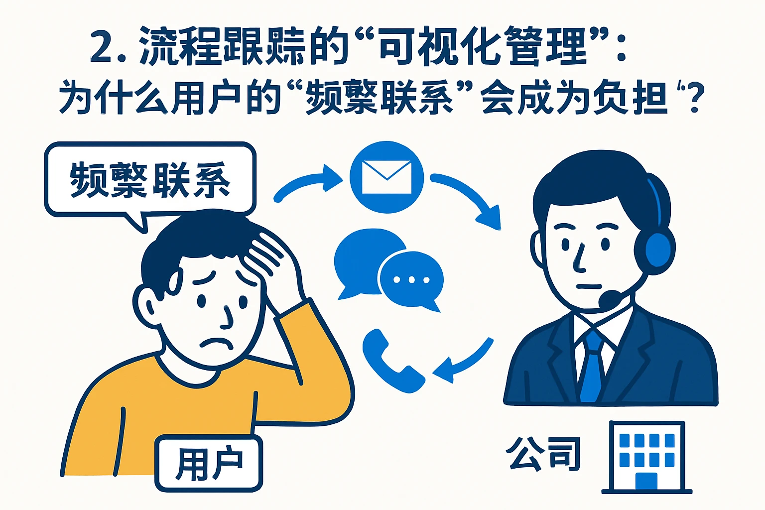 2. 流程跟踪的“可视化管理”：为什么用户的“频繁联系”会成为负担？