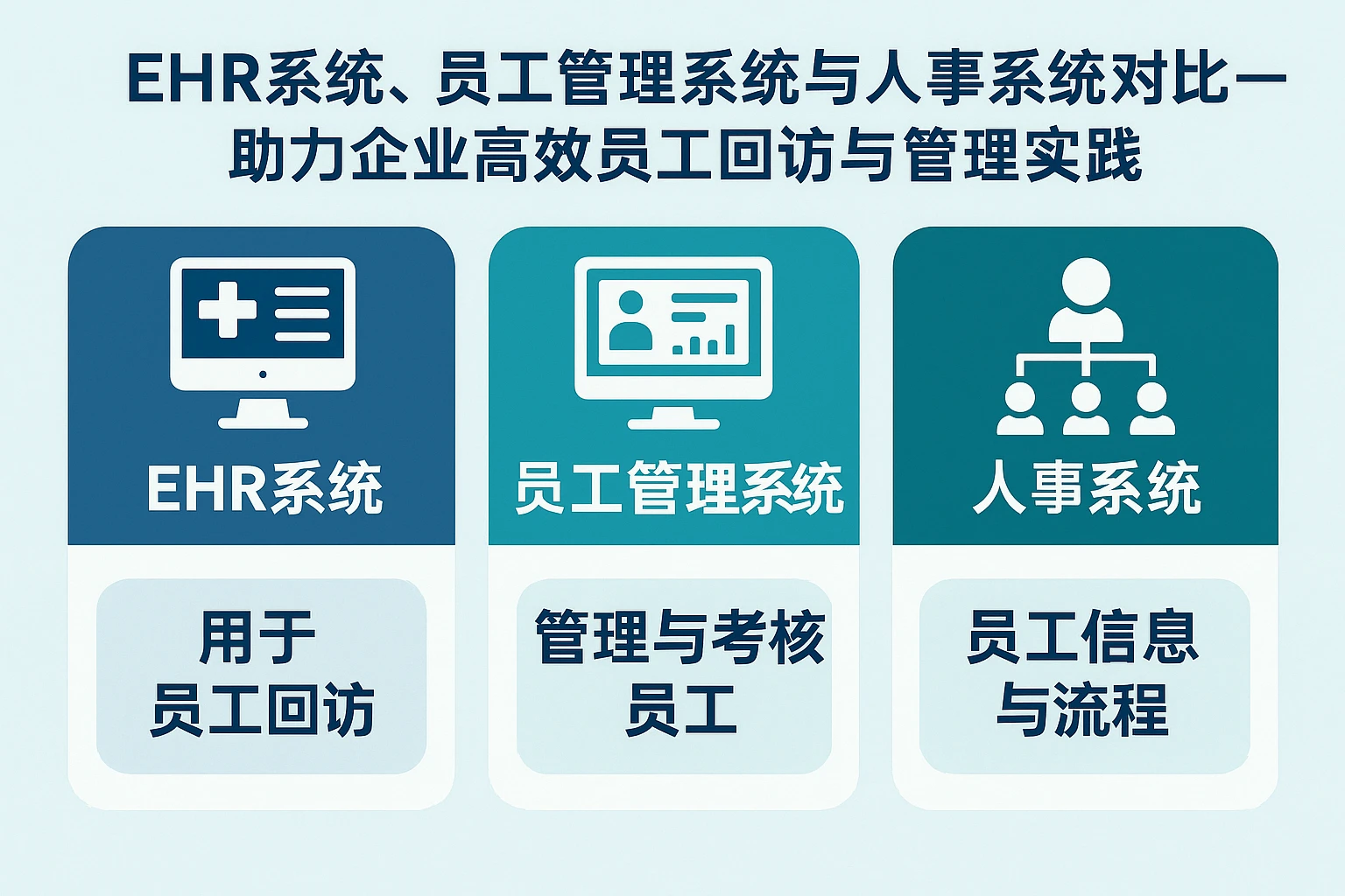 EHR系统、员工管理系统与人事系统对比——助力企业高效员工回访与管理实践