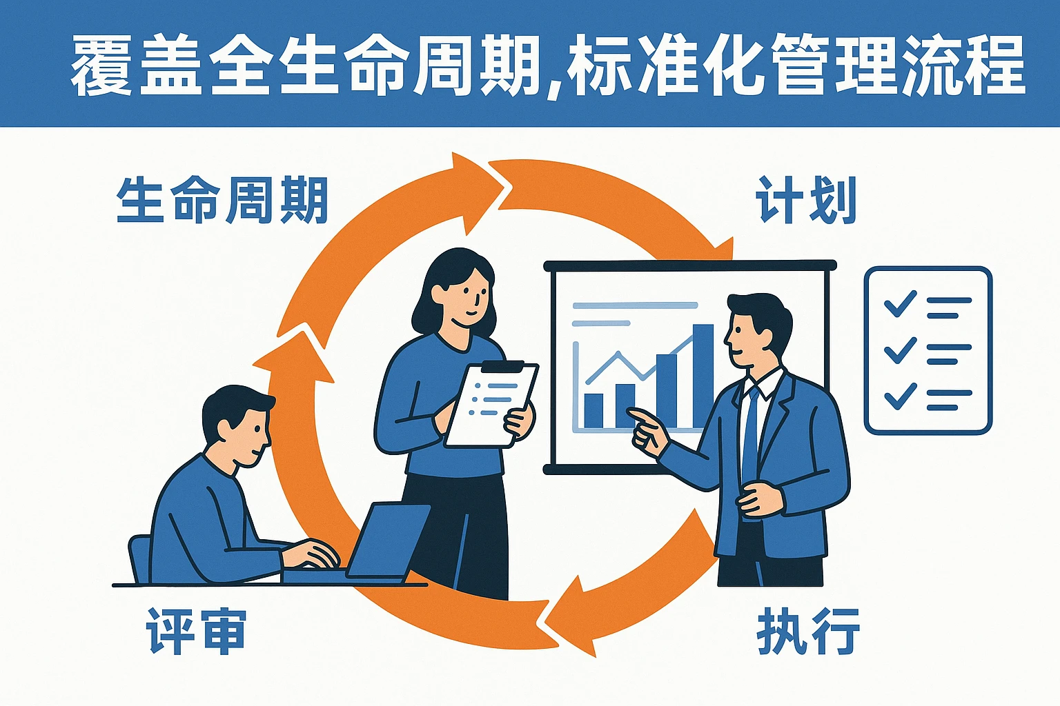 覆盖全生命周期，标准化管理流程