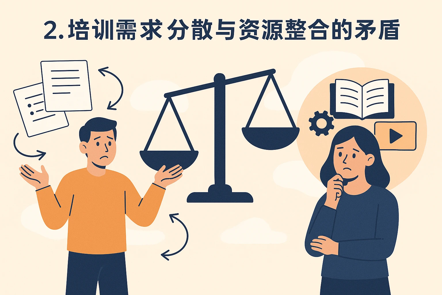 2. 培训需求分散与资源整合的矛盾