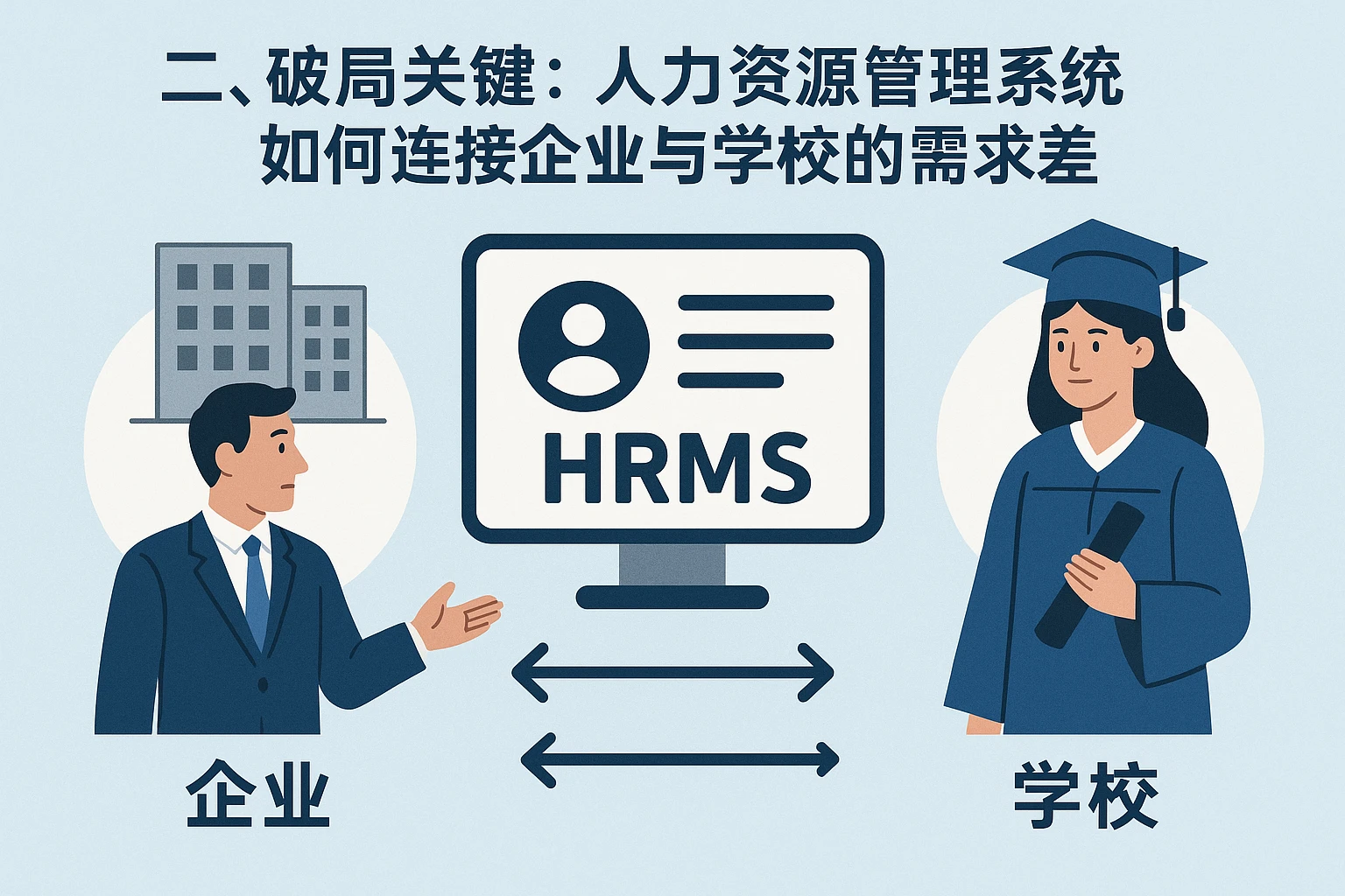 二、破局关键：人力资源管理系统如何连接企业与学校的需求差