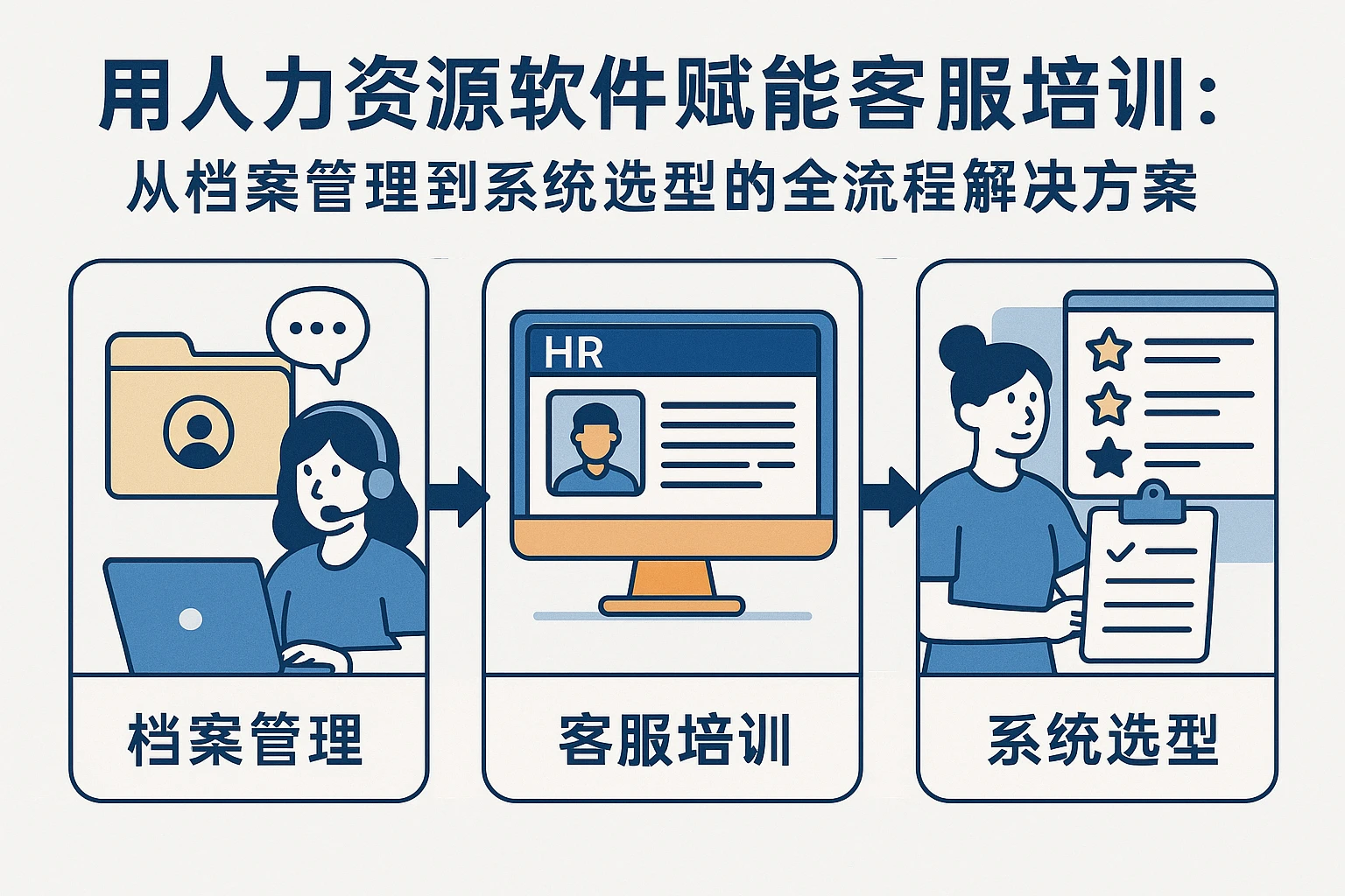 用人力资源软件赋能客服培训：从档案管理到系统选型的全流程解决方案