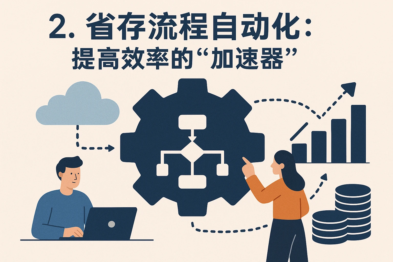 2. 流程自动化：提高效率的“加速器”