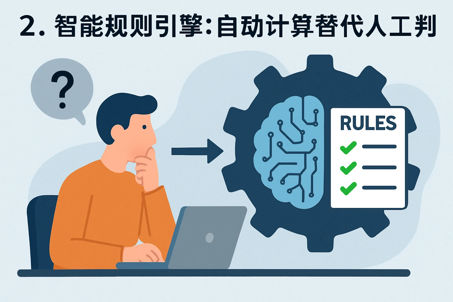 2. 智能规则引擎：自动计算替代人工判断