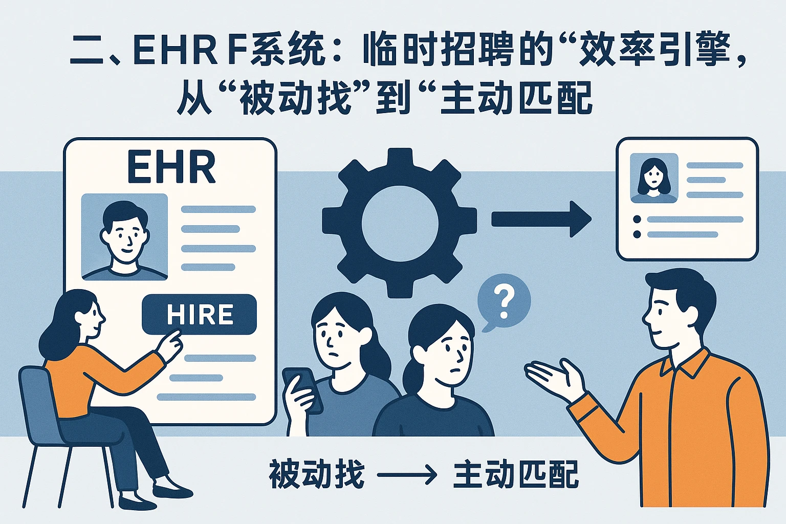 二、ehr系统：临时招聘的“效率引擎”，从“被动找”到“主动匹配”