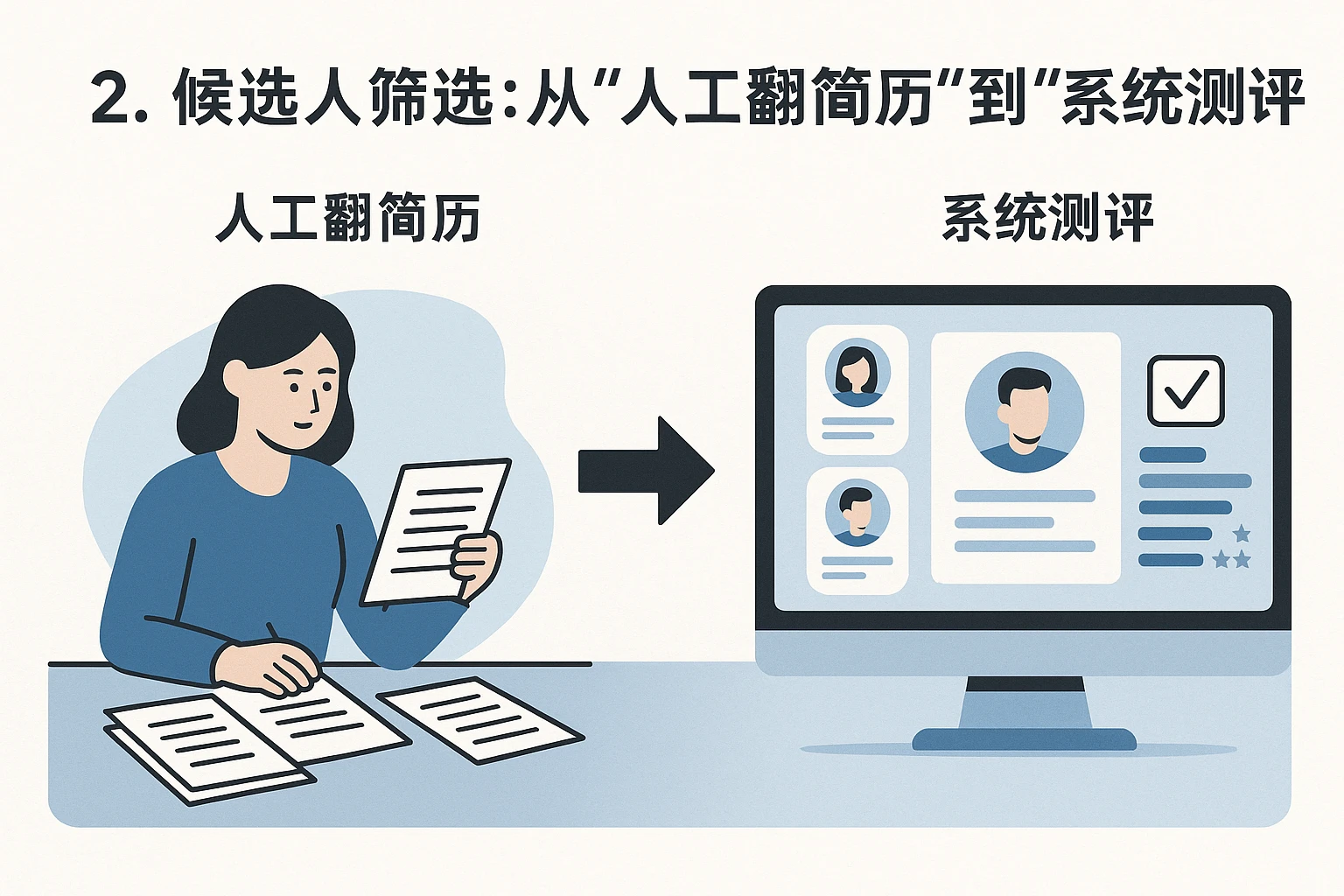 2. 候选人筛选：从