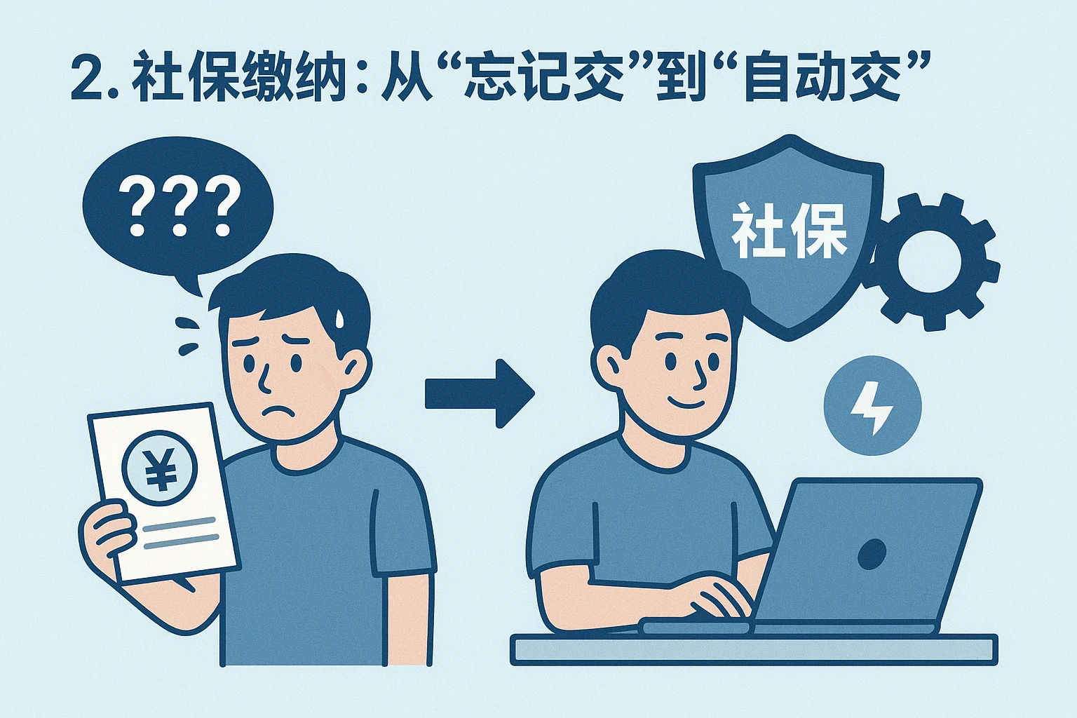 2. 社保缴纳：从“忘记交”到“自动交”