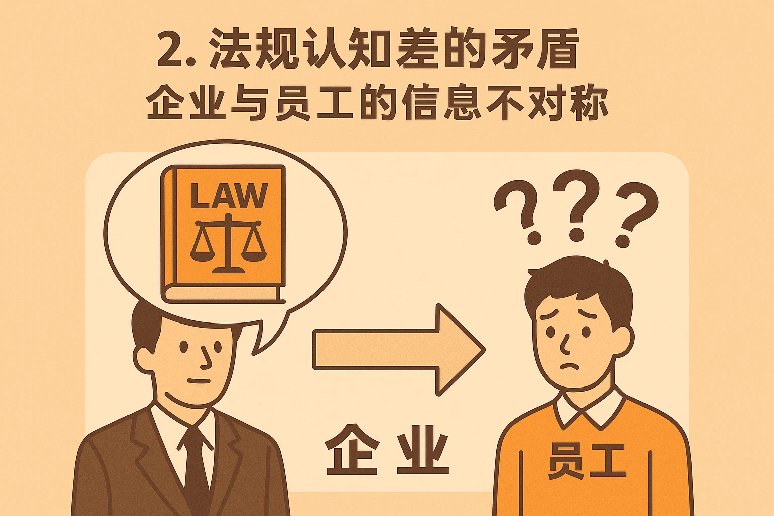 2. 法规认知差的矛盾：企业与员工的信息不对称