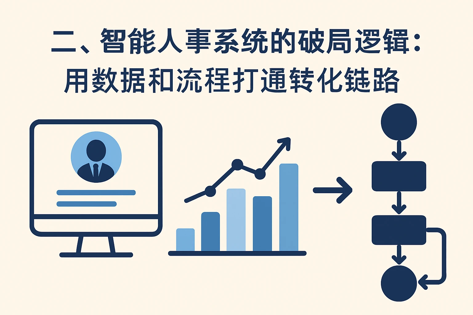 二、智能人事系统的破局逻辑：用数据和流程打通转化链路