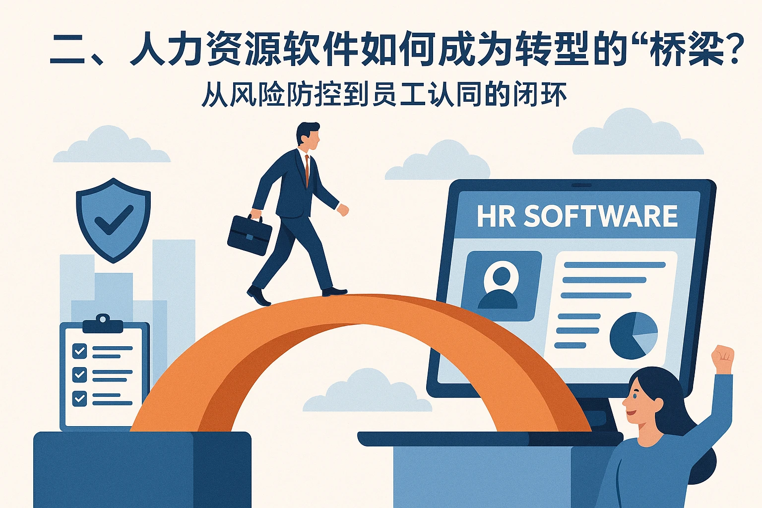 二、人力资源软件如何成为转型的“桥梁”？从风险防控到员工认同的闭环