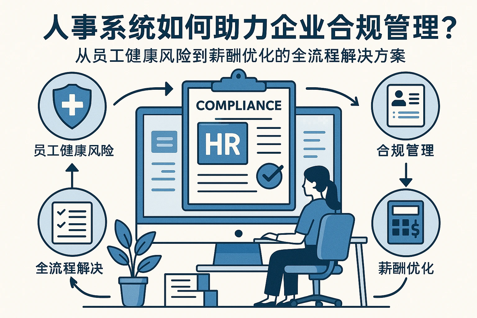 人事系统如何助力企业合规管理？从员工健康风险到薪酬优化的全流程解决方案