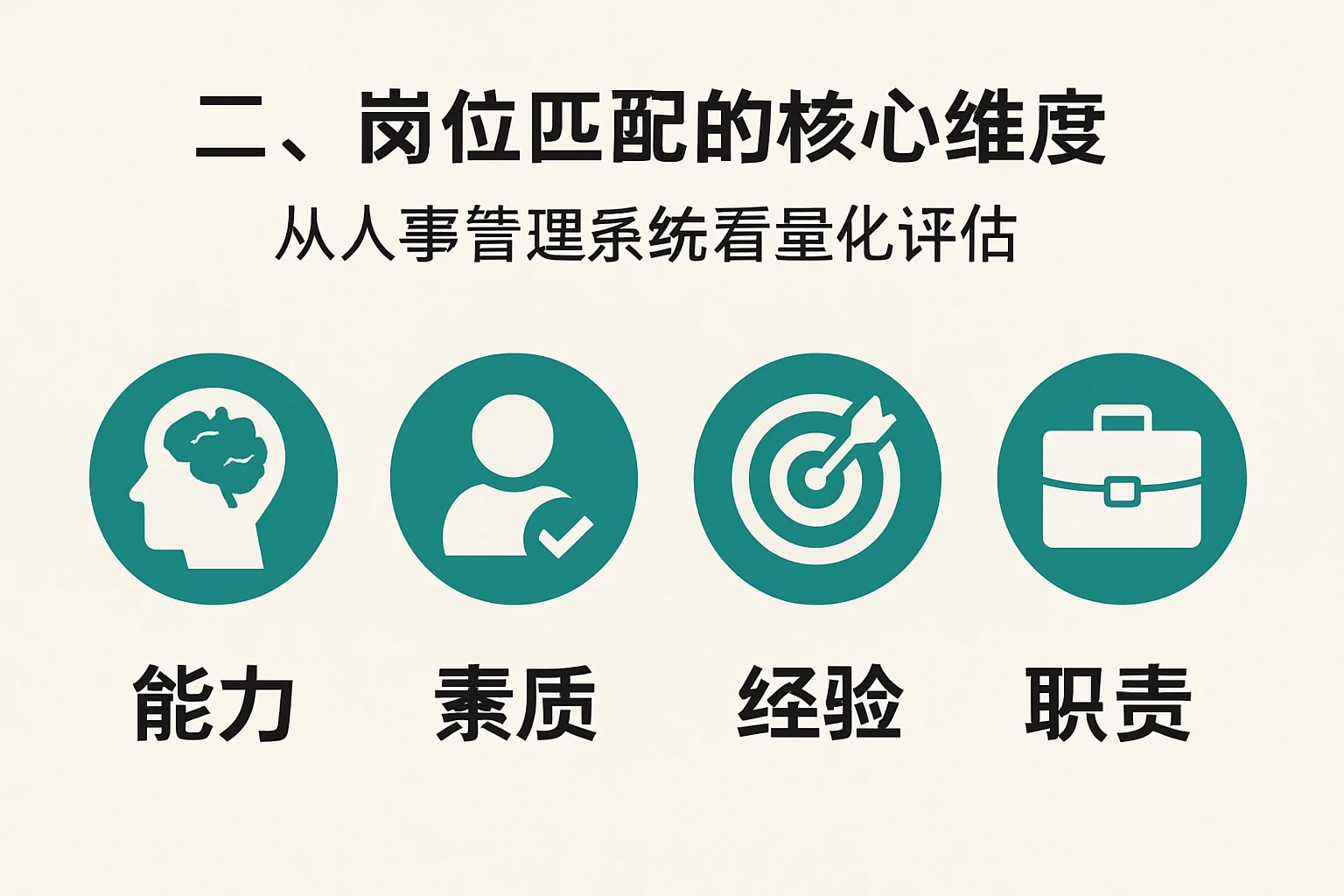 二、岗位匹配的核心维度：从人事管理系统看量化评估