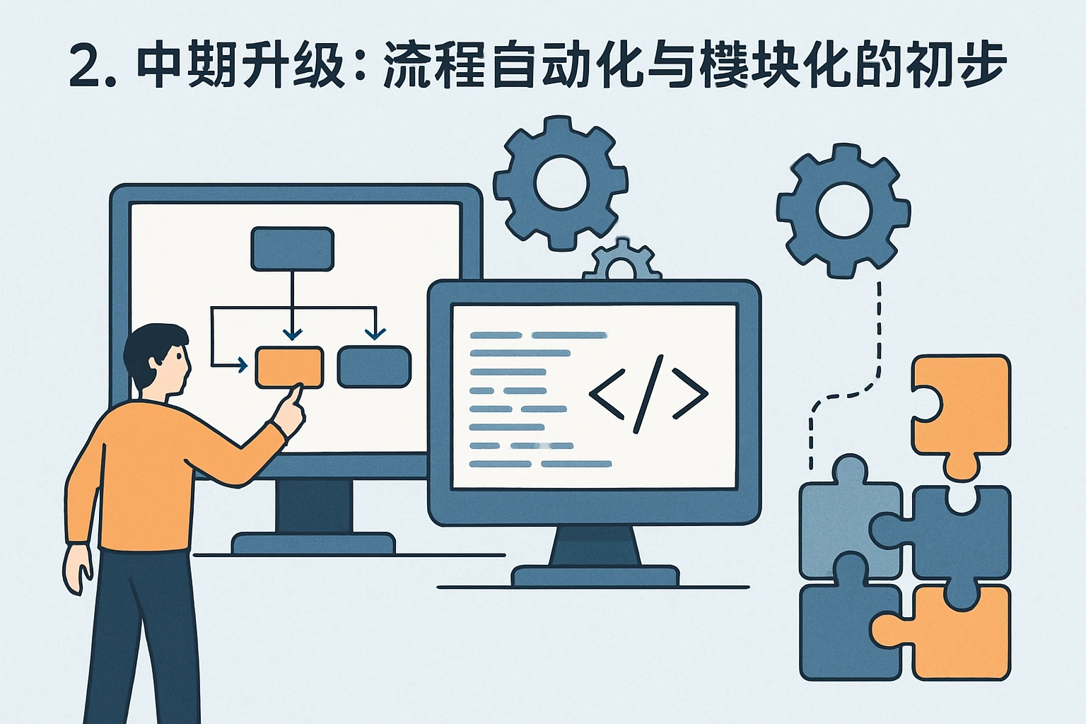 2. 中期升级：流程自动化与模块化的初步探索
