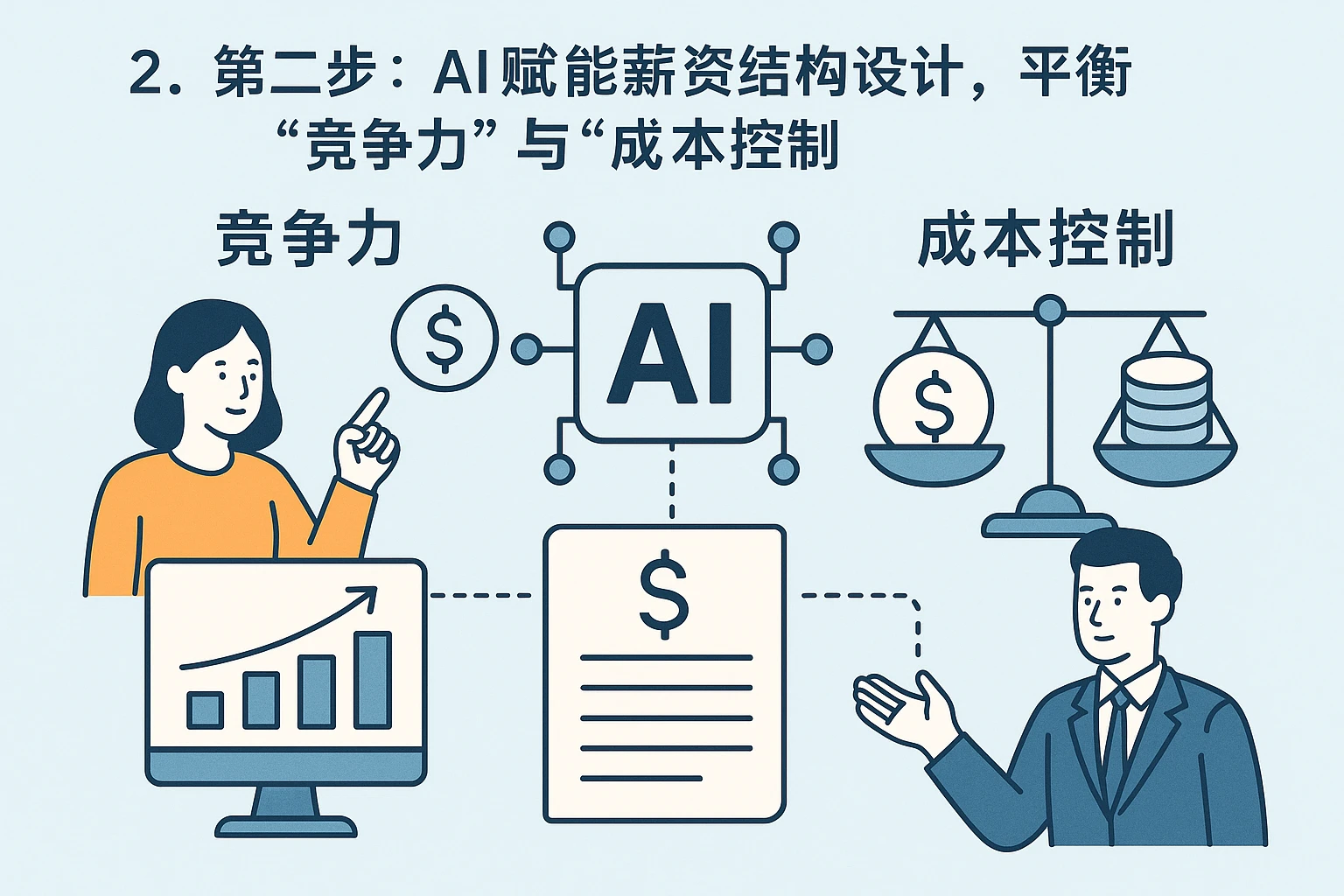 2. 第二步：AI赋能薪资结构设计，平衡“竞争力”与“成本控制”