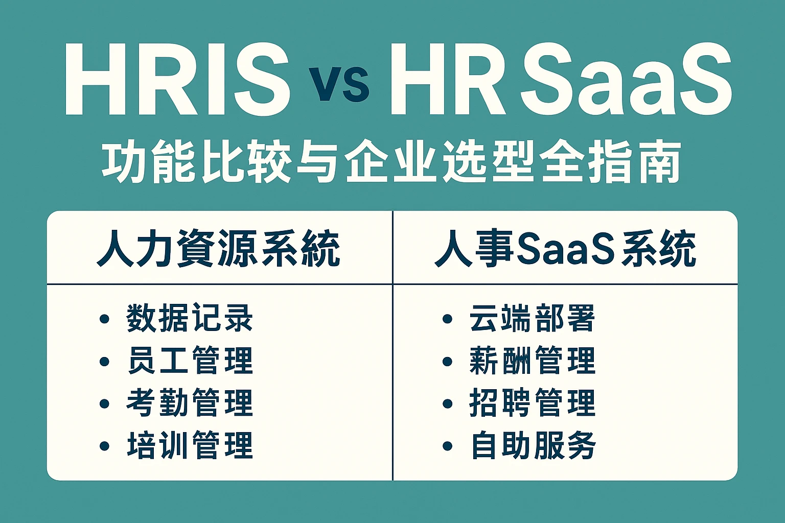 人力资源系统vs人事SaaS系统：功能比较与企业选型全指南
