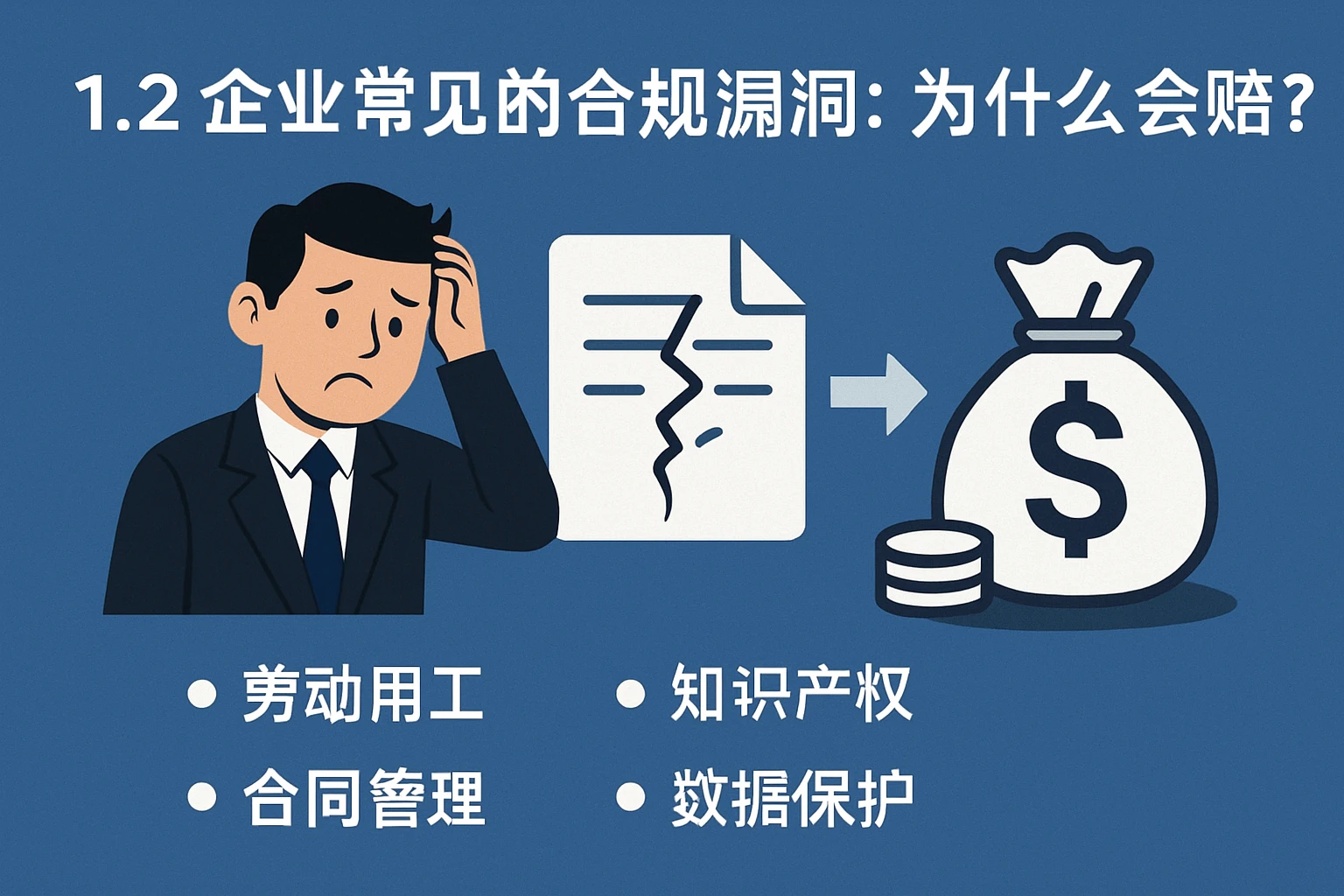 1.2 企业常见的合规漏洞：为什么会赔？