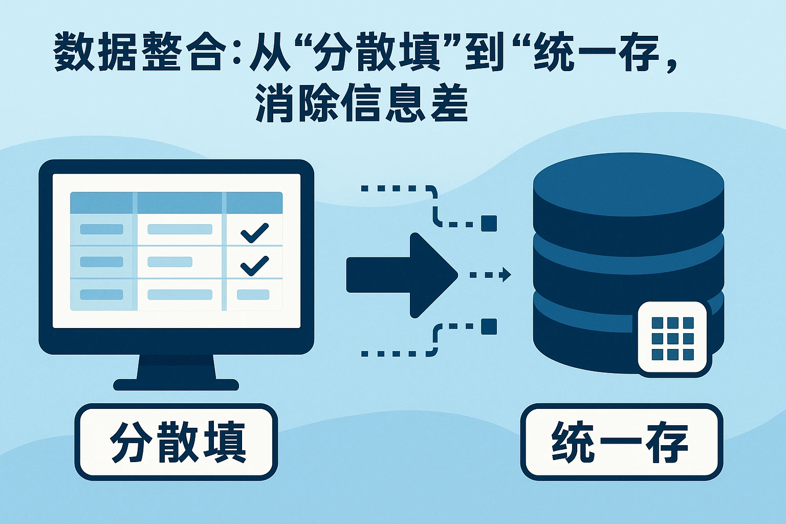 2. 数据整合：从“分散填”到“统一存”，消除信息差