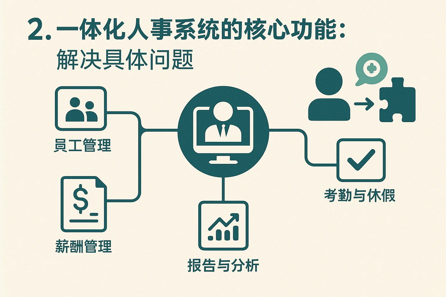 2. 一体化人事系统的核心功能：解决具体问题