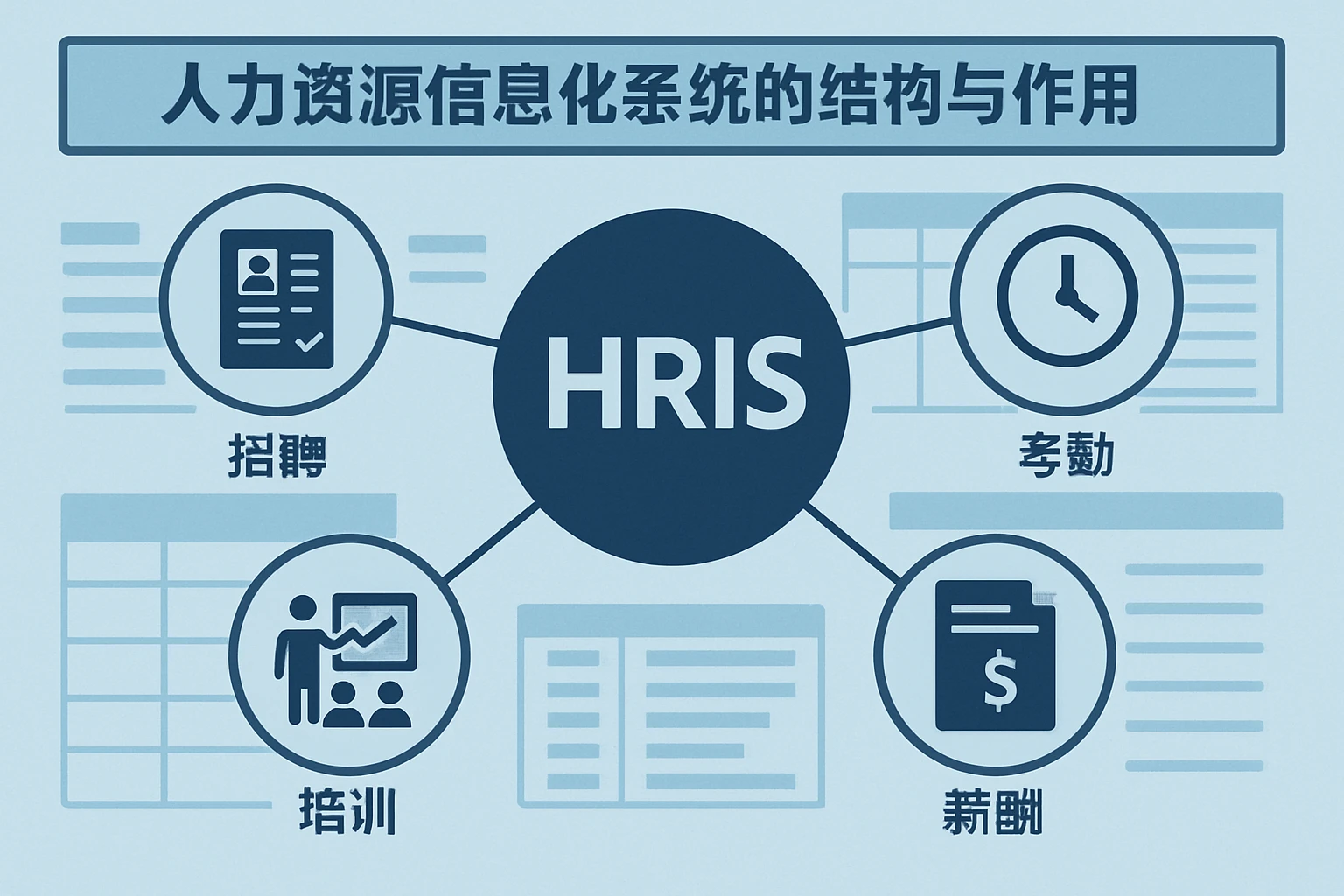 人力资源信息化系统的结构与作用