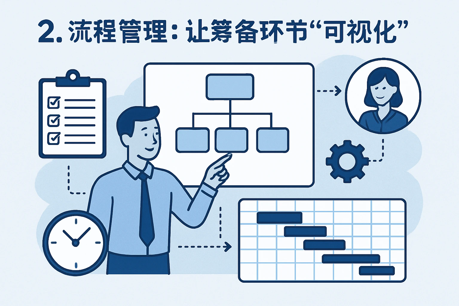 2. 流程管理：让筹备环节“可视化”