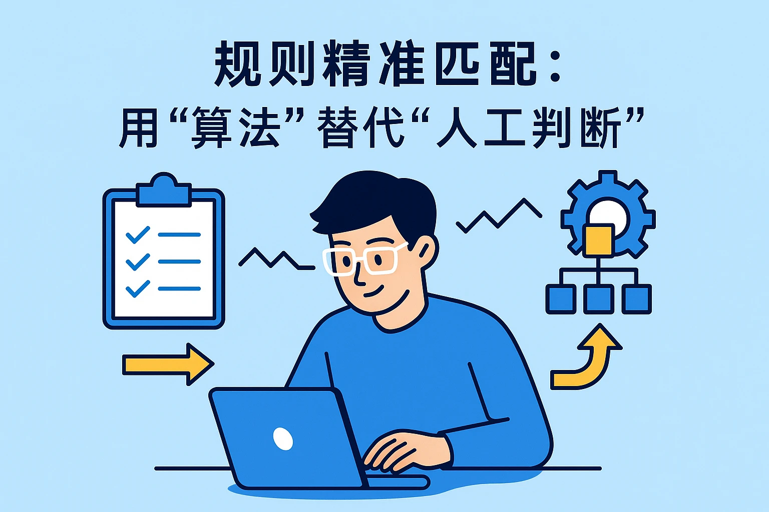2. 规则精准匹配：用“算法”替代“人工判断”