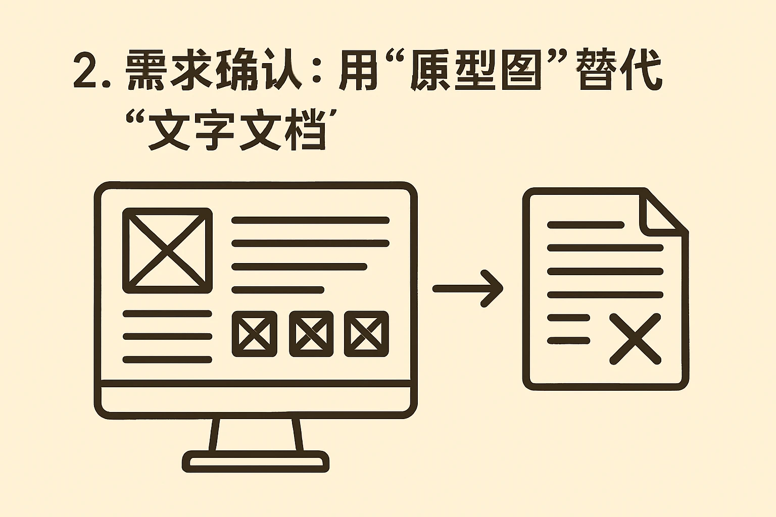 2. 需求确认：用“原型图”替代“文字文档”
