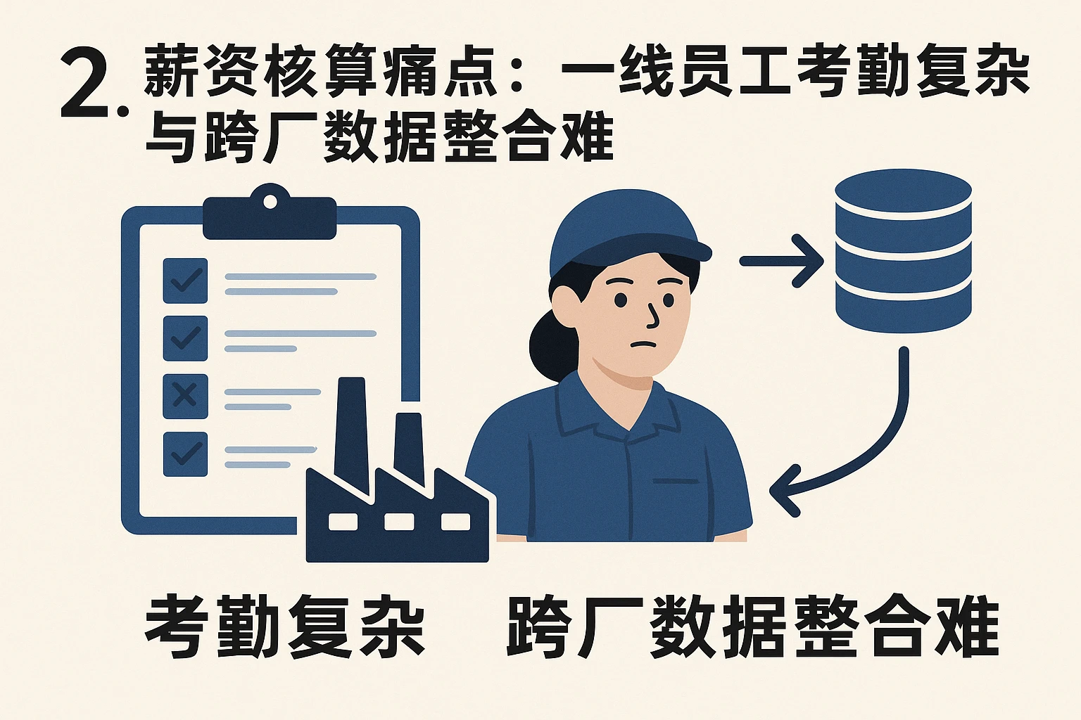 2. 薪资核算痛点：一线员工考勤复杂与跨厂数据整合难