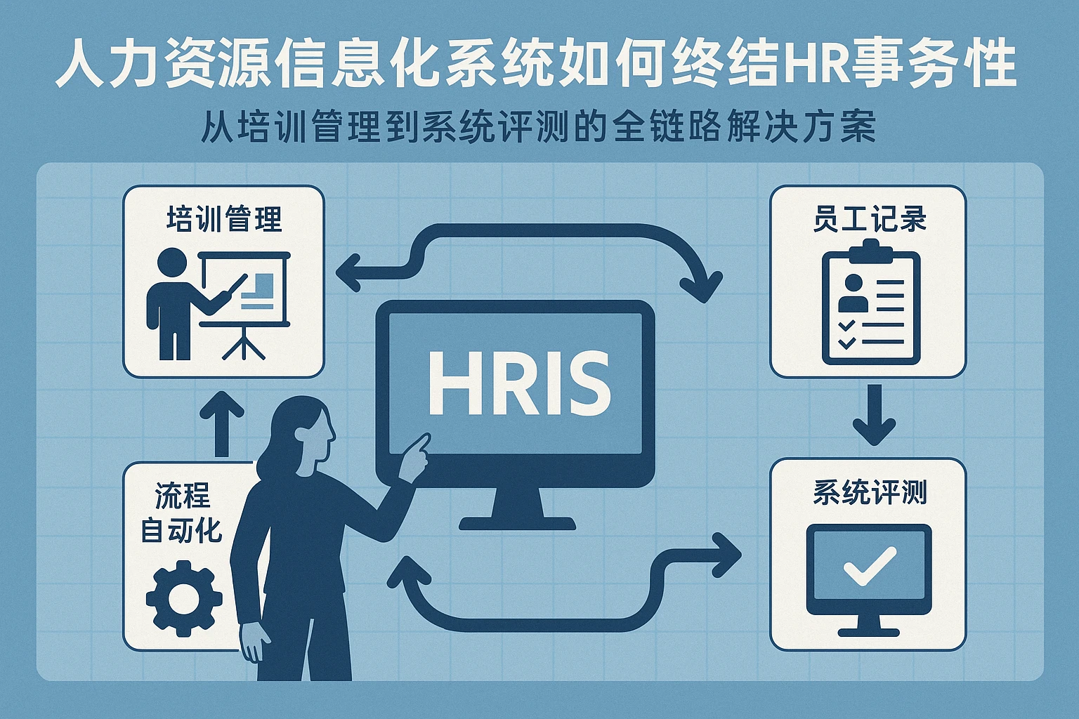 人力资源信息化系统如何终结HR事务性工作？从培训管理到系统评测的全链路解决方案