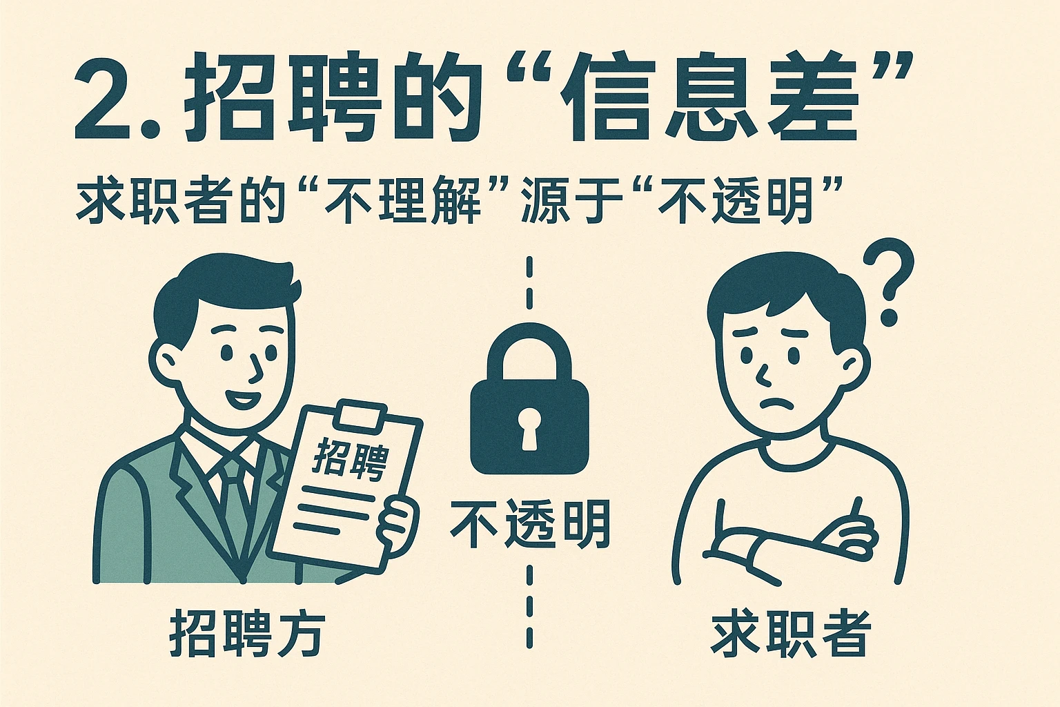2. 招聘的“信息差”：求职者的“不理解”源于“不透明”