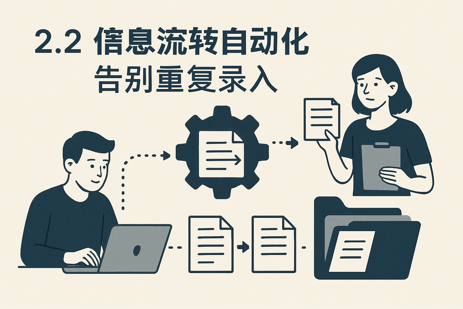 2.2 信息流转自动化，告别重复录入