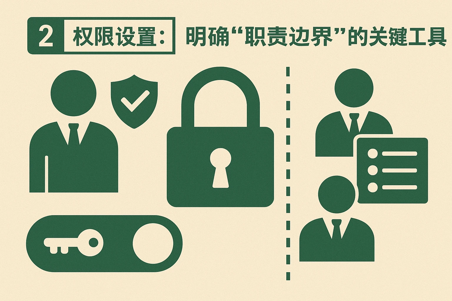 2. 权限设置：明确“职责边界”的关键工具
