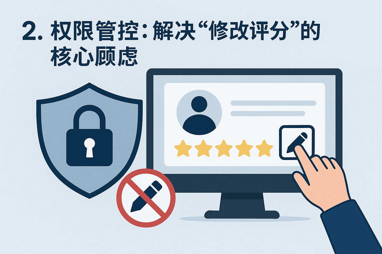 2. 权限管控：解决“修改评分”的核心顾虑