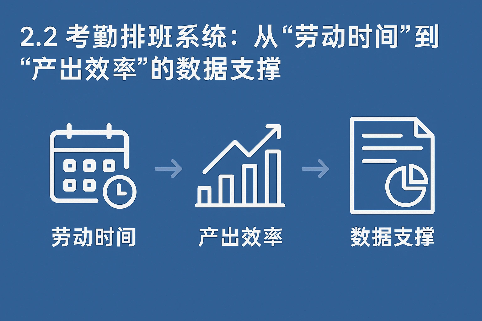 2.2 考勤排班系统：从“劳动时间”到“产出效率”的数据支撑