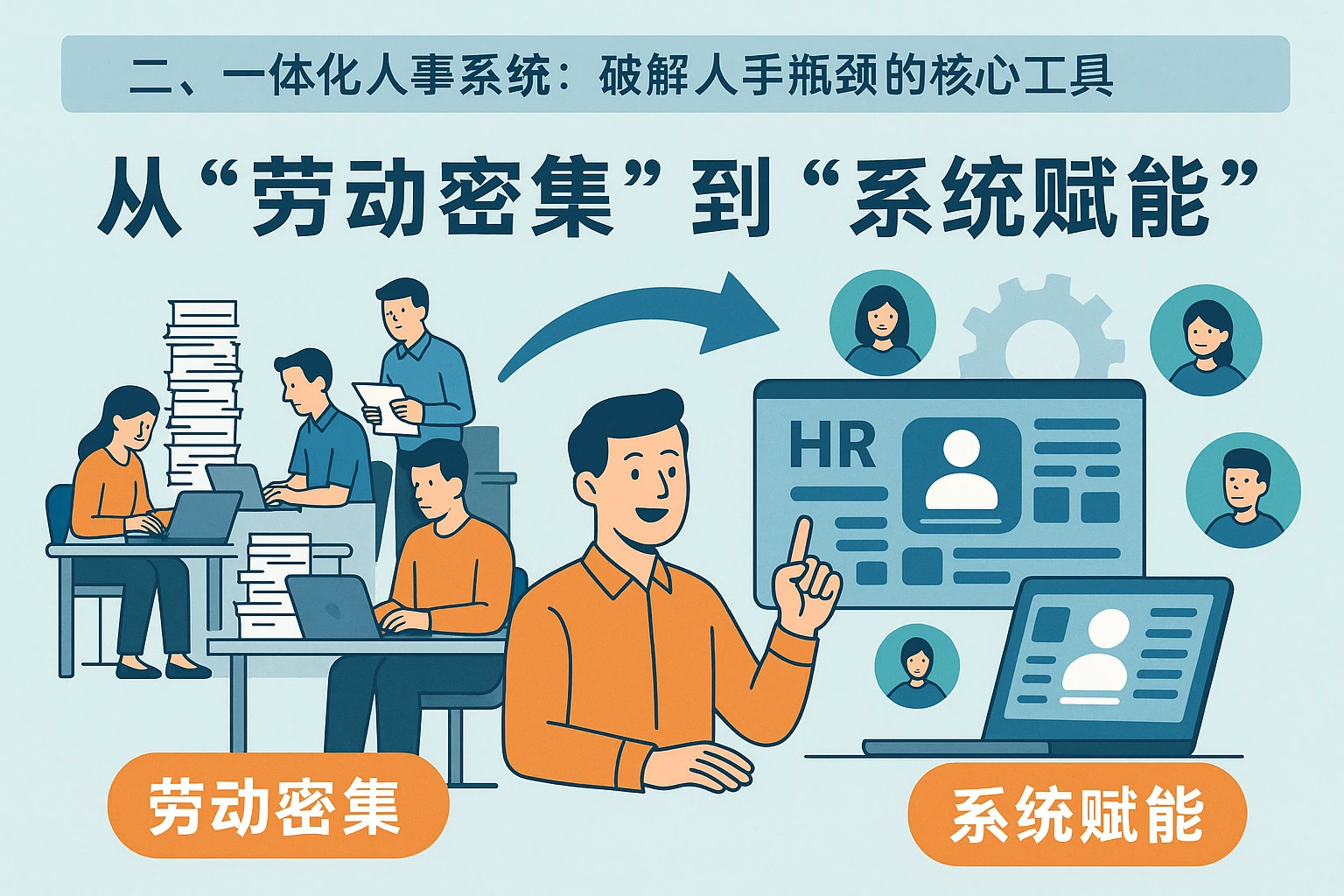 二、一体化人事系统：破解人手瓶颈的核心工具——从“劳动密集”到“系统赋能”