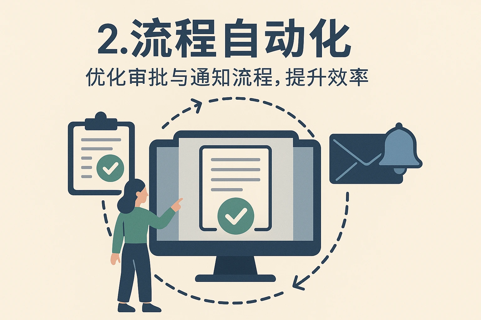 2. 流程自动化：优化审批与通知流程，提升效率