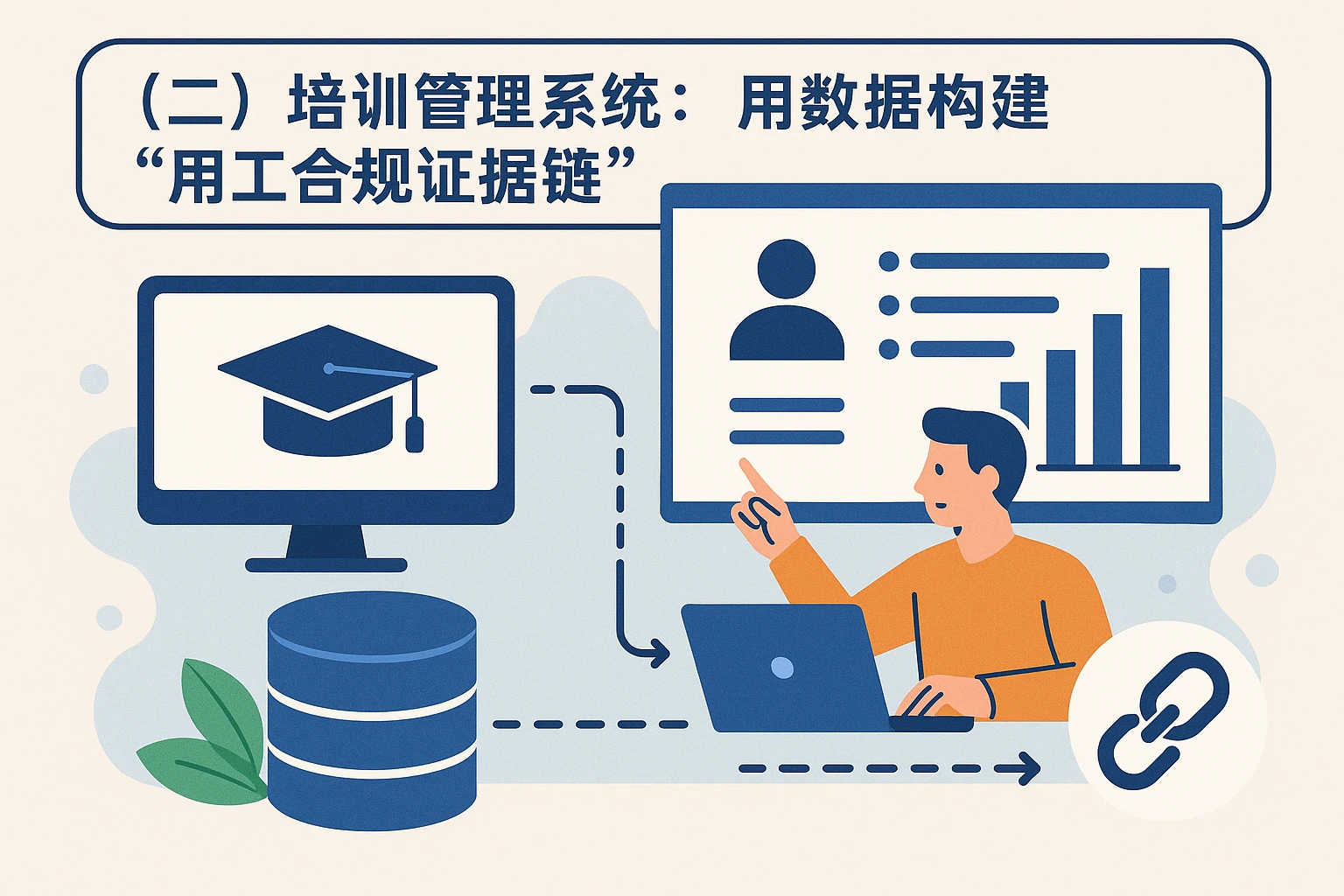 （二）培训管理系统：用数据构建“用工合规证据链”