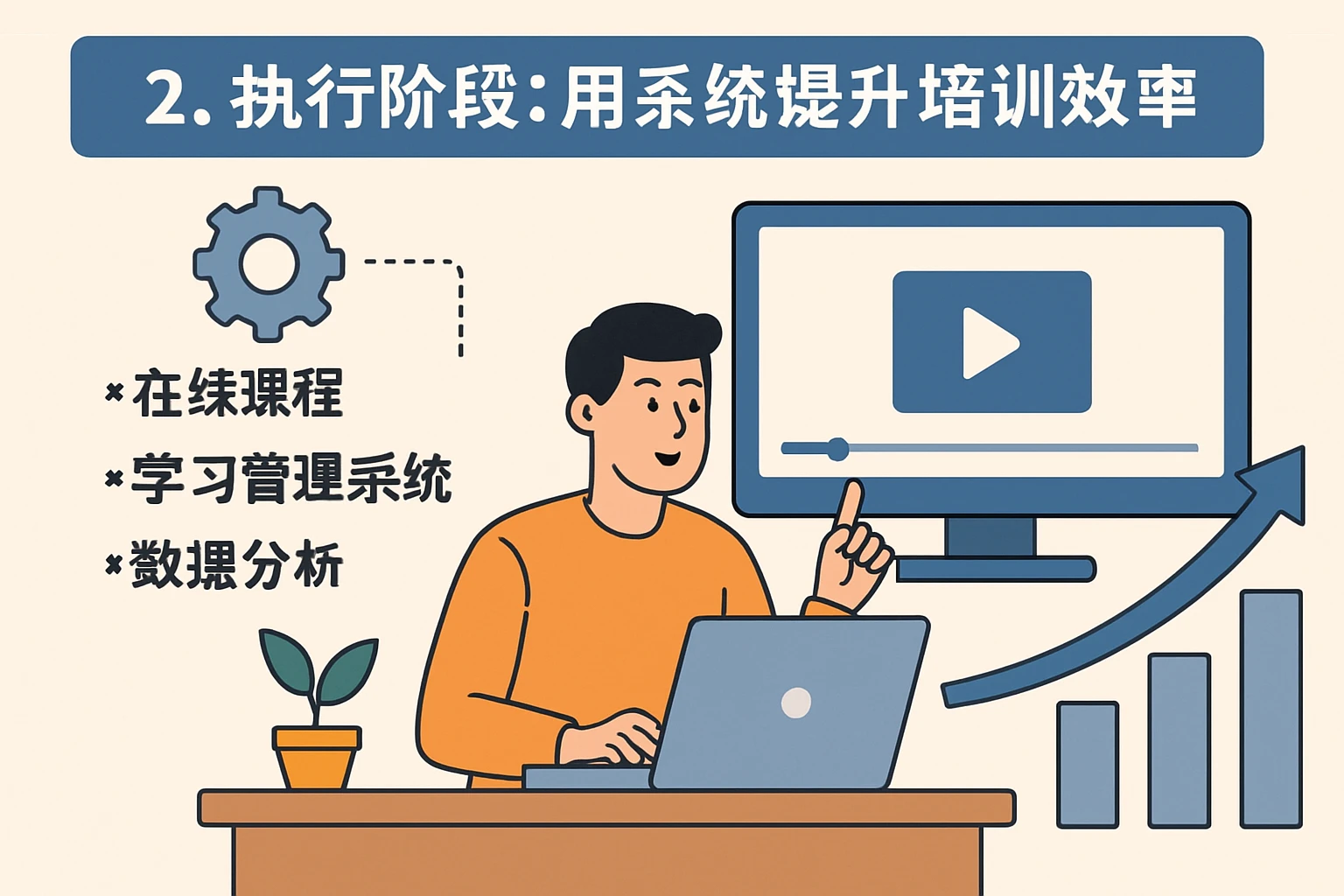 2. 执行阶段:用系统提升培训效率