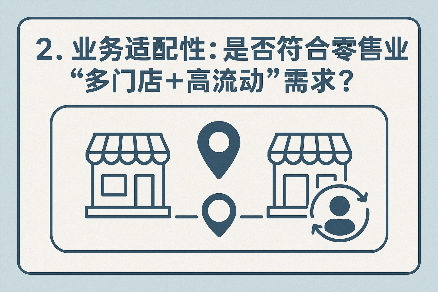 2. 业务适配性：是否符合零售业的“多门店+高流动”需求？