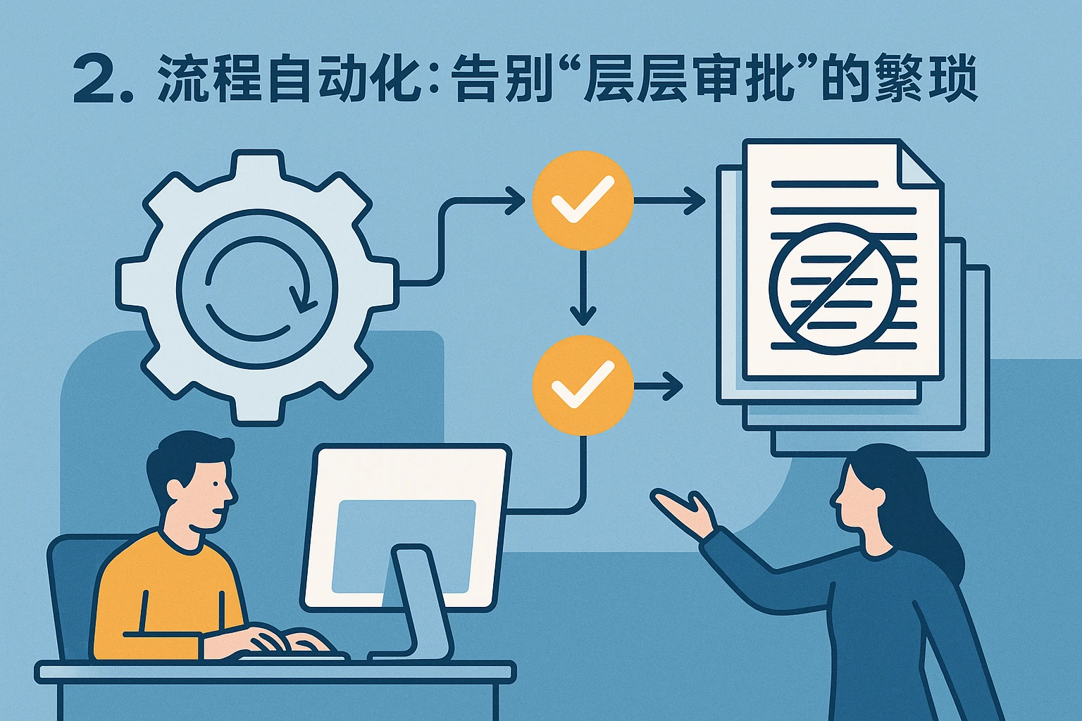 2. 流程自动化：告别“层层审批”的繁琐