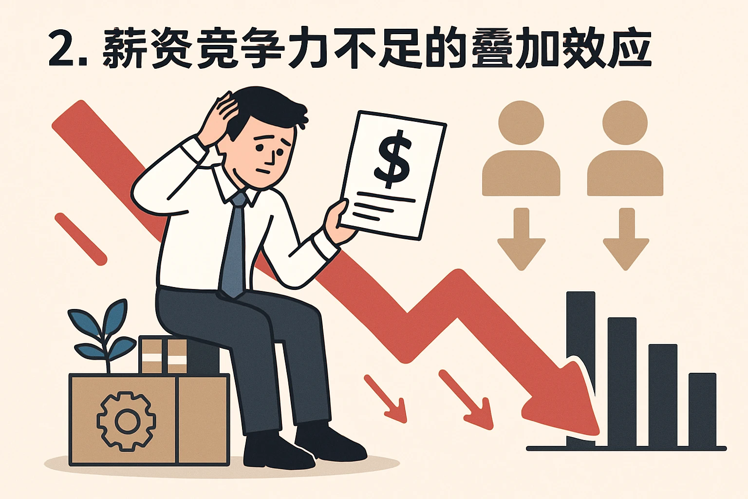 2. 薪资竞争力不足的叠加效应
